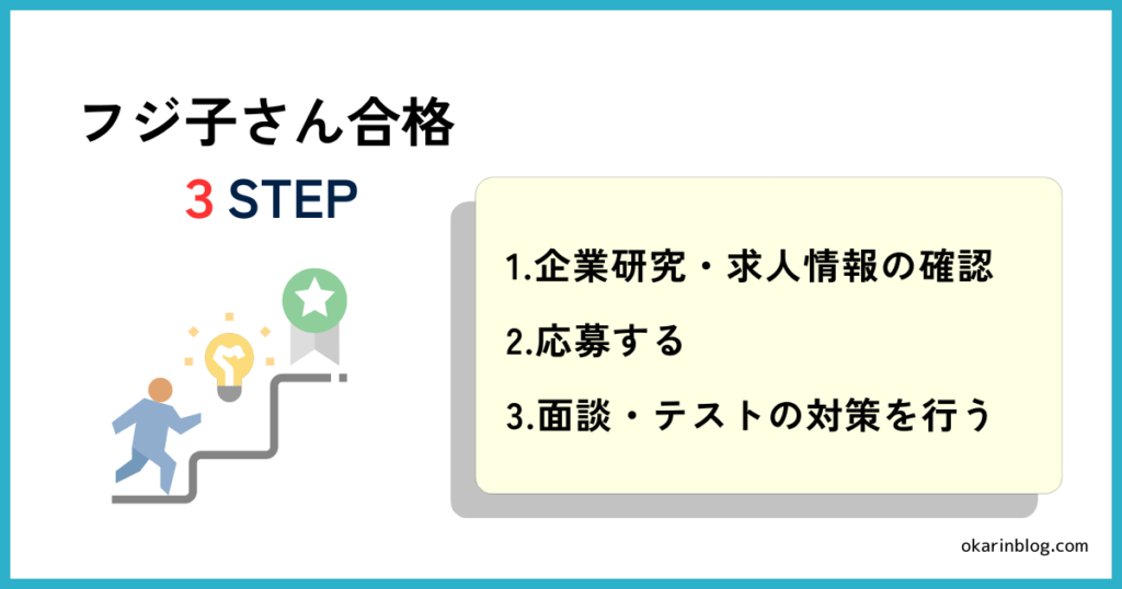 フジ子さんの採用試験に合格する方法